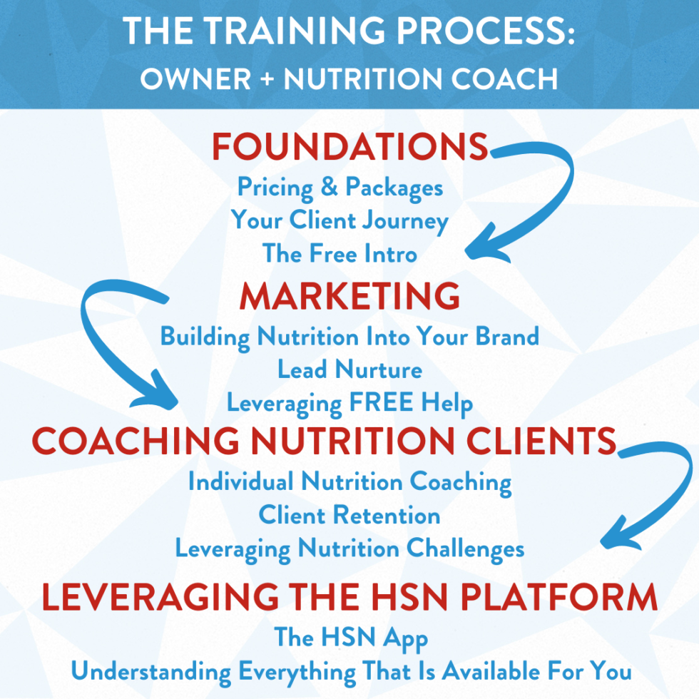 Nutrition Challenge Starter Guide Thank You Grow Your Nutrition Business