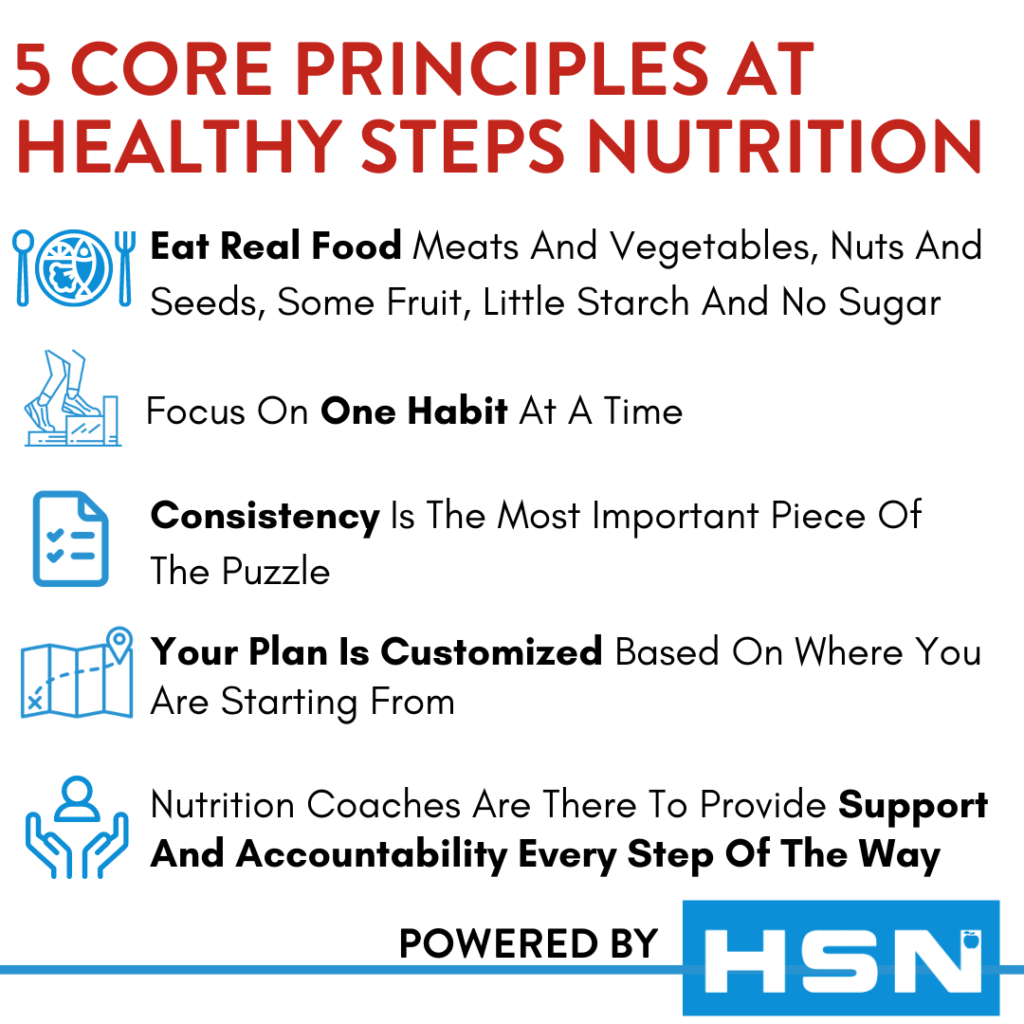 5 Core Principles At Hsn Template Grow Your Nutrition Business 5842