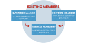 existing client membership options