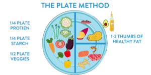 plate method graph