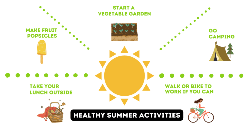 a infographic showing different summer activities to help engage clients and keep the nutrition business growing