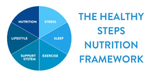 healthy steps nutrition holistic approach wheel